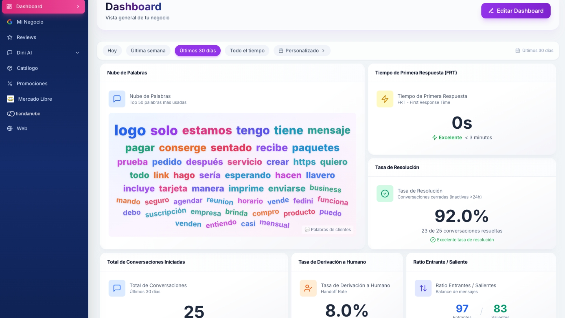 Tablero de métricas Dini IA — Data accionable de conversaciones