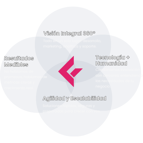 Lo que nos diferencia - Fedini